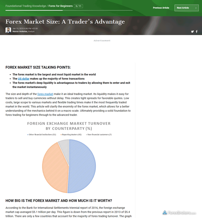 IG daily fx educational course progress tracking