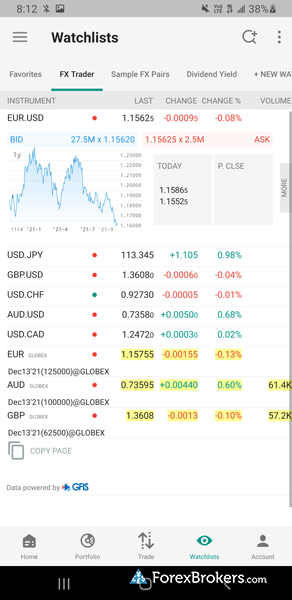 Interactive Brokers IBKR mobile trading app watchlist