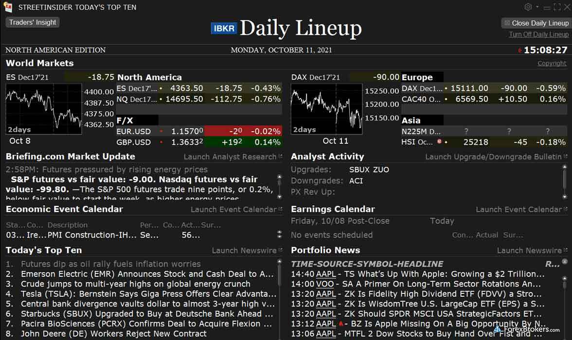 Interactive Brokers Trader Workstation TWS desktop trading platform forex quote pannel