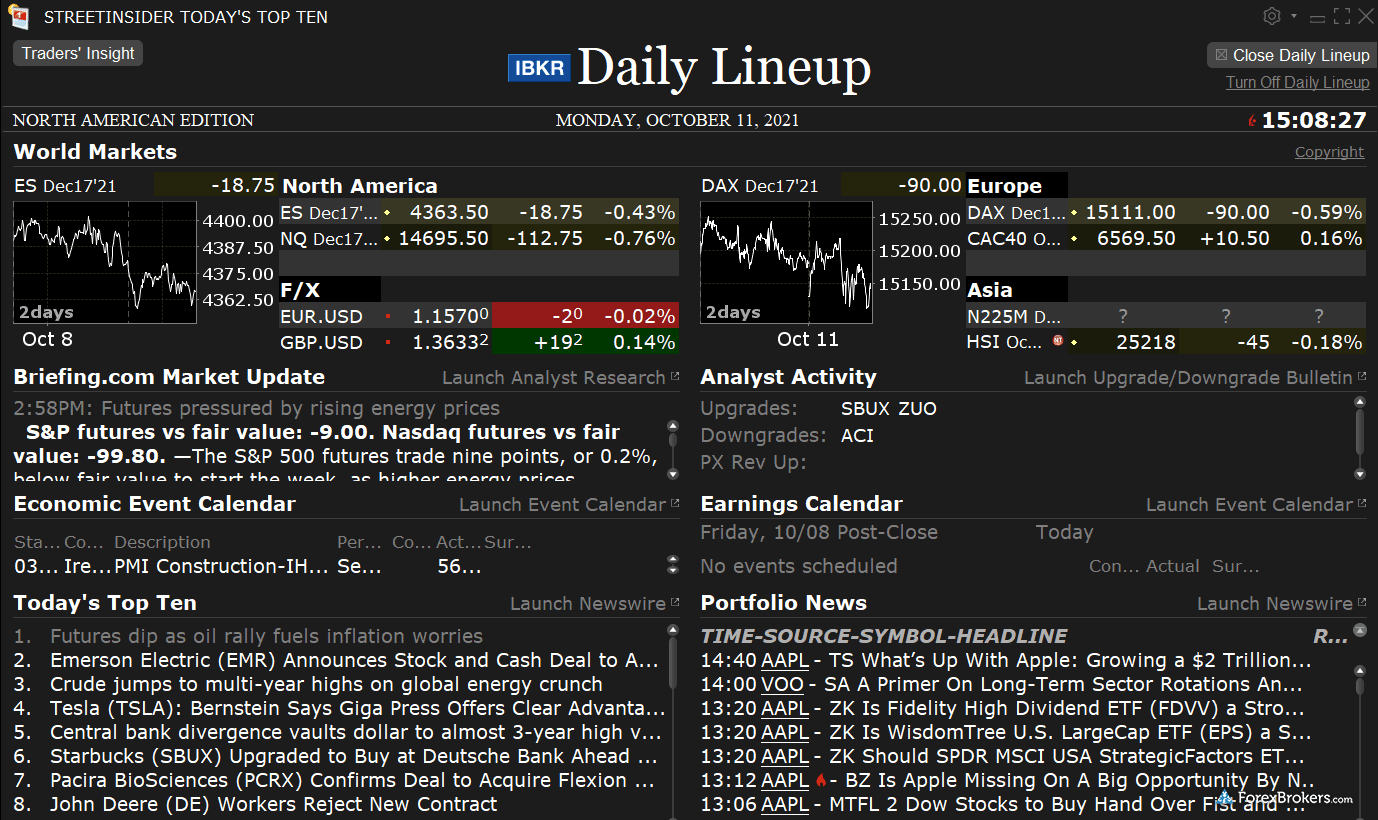 Interactive Brokers Trader Workstation TWS desktop trading platform daily lineup