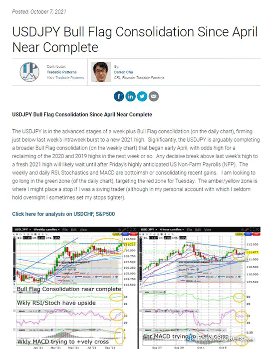 Interactive Brokers research Traders Insight daily analysis article detail