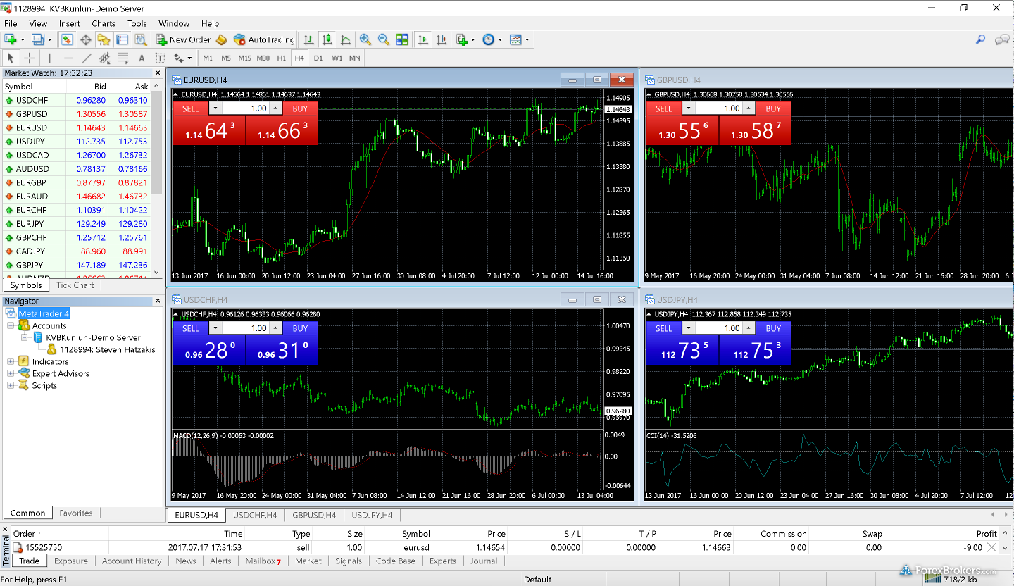 KVB Kunlun MetaTrader 4 desktop