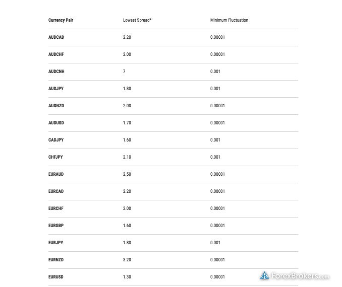 KVB Kunlun spreads