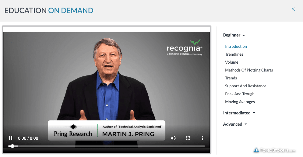 Markets.com educational videos Trading Central (Recognia)