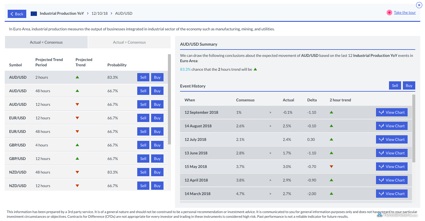 Markets.com research