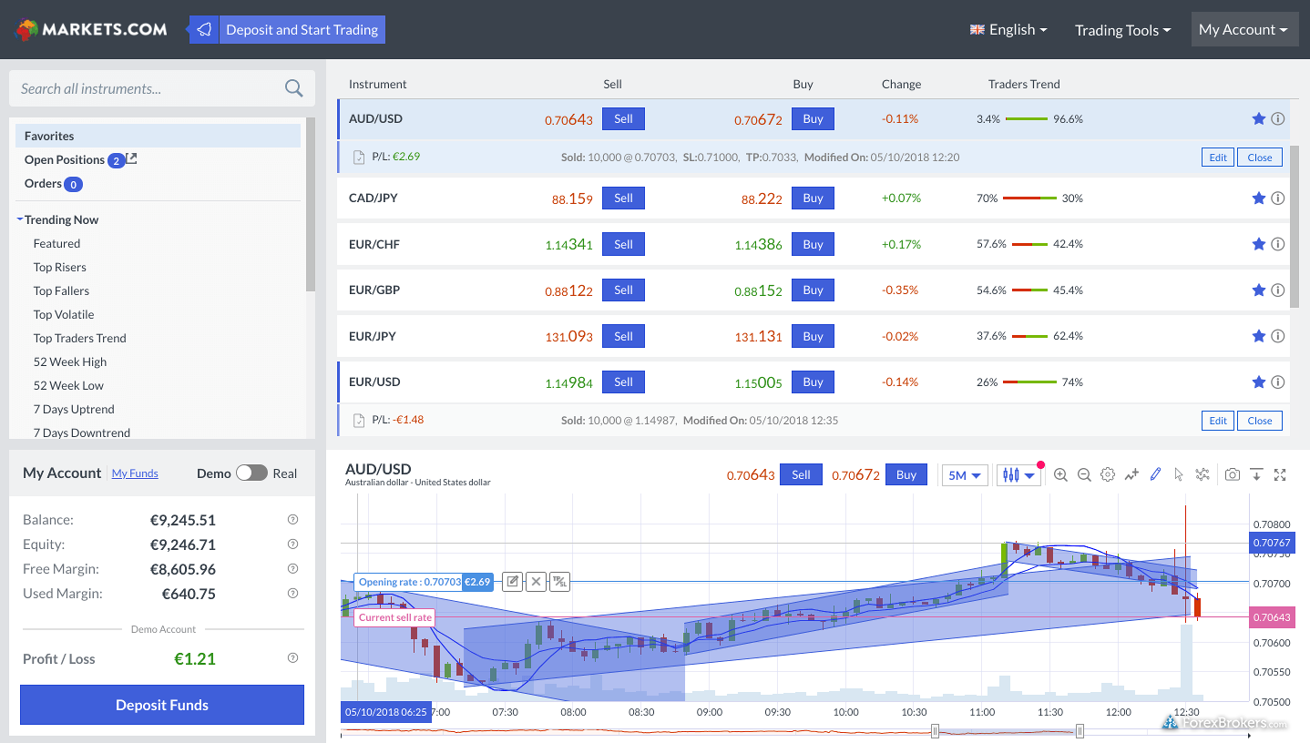 Markets.com web platform