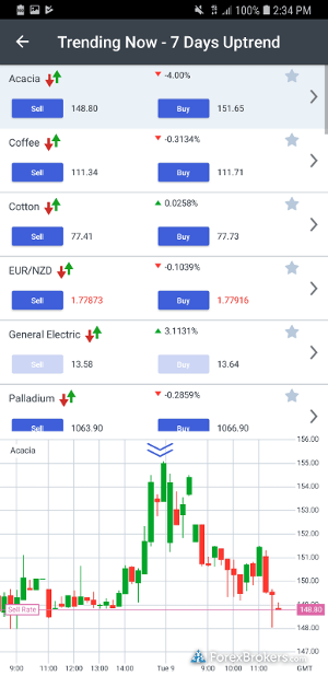 Markets.com mobile app screener