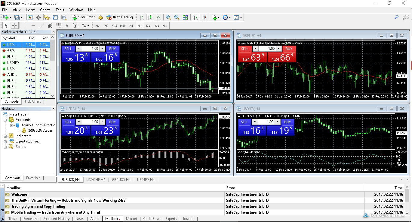 MetaTrader 4 desktop