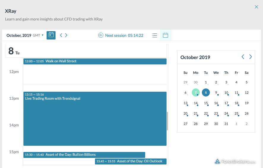 Markets.com XRay live webinars