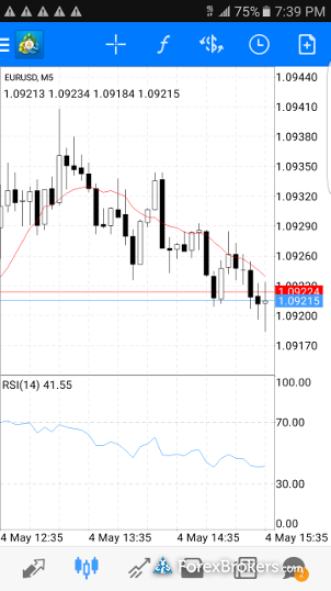 MetaTrader 4 mobile charts