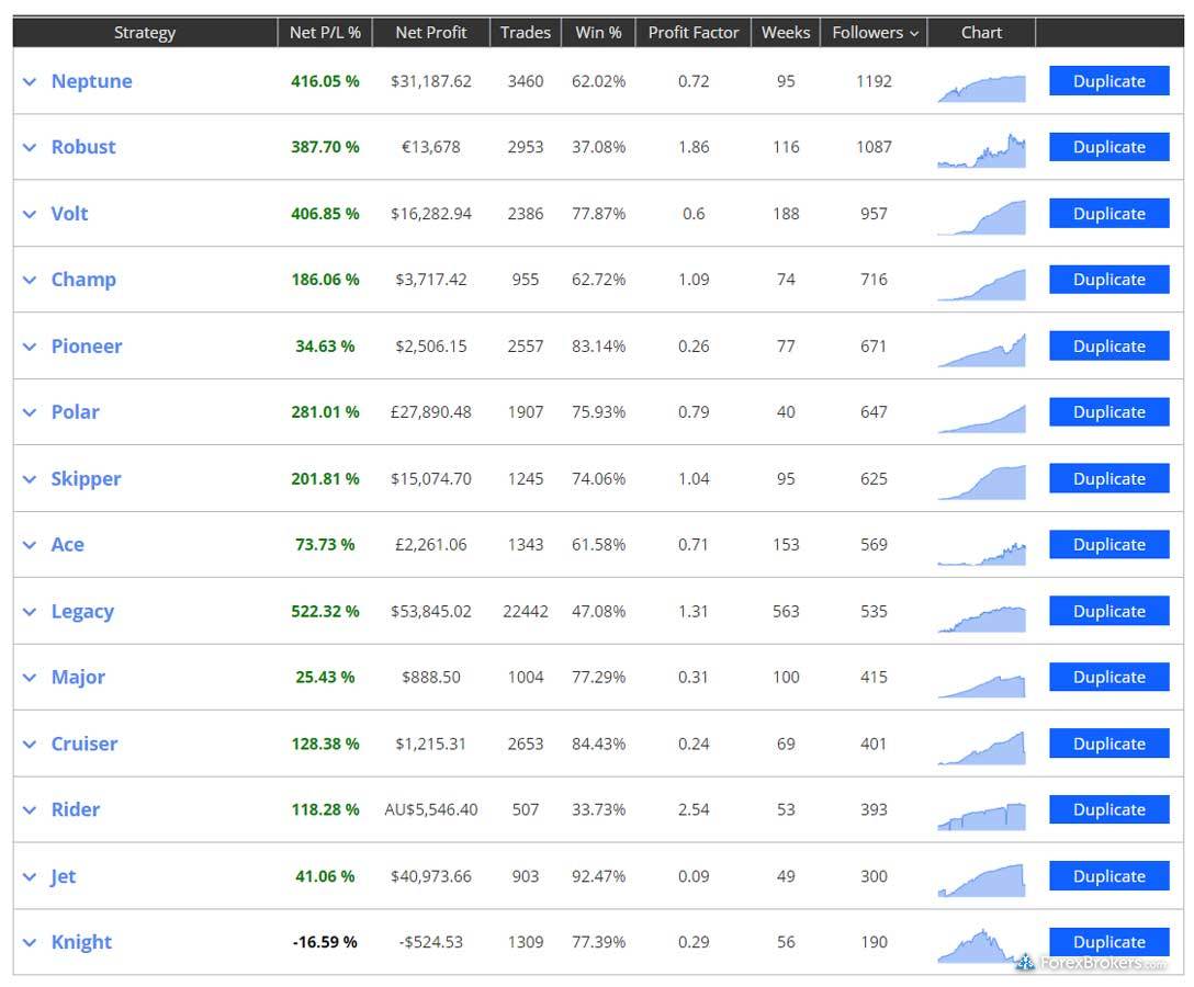 Moneta Markets DupliTrade copy trading