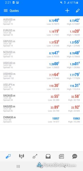 Moneta Markets MetaTrader 4 mobile app watchlist