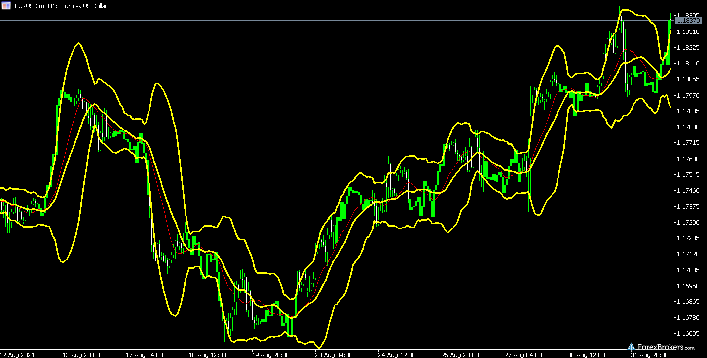 Moneta Markets MT5 desktop trading platform charts