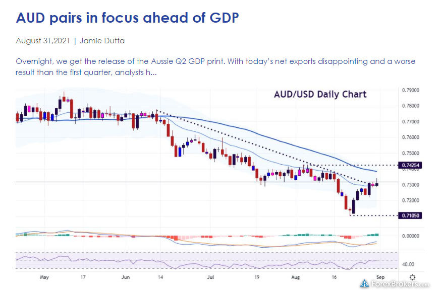 Moneta Markets daily market analysis