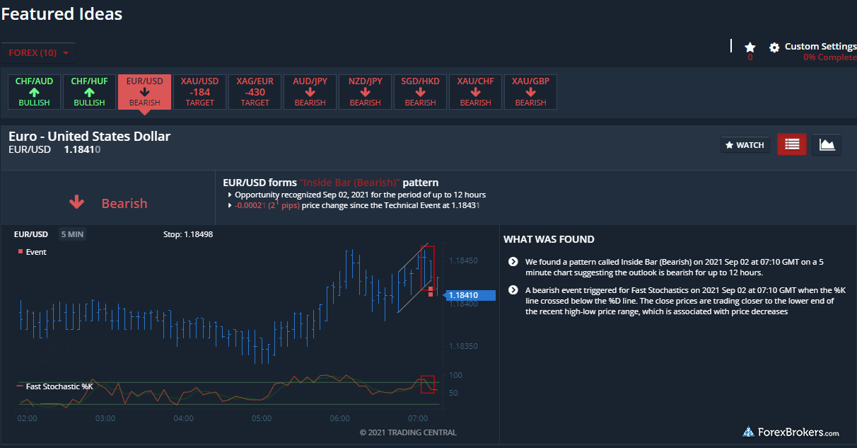 Moneta Markets web trading platform Trading Central featured ideas