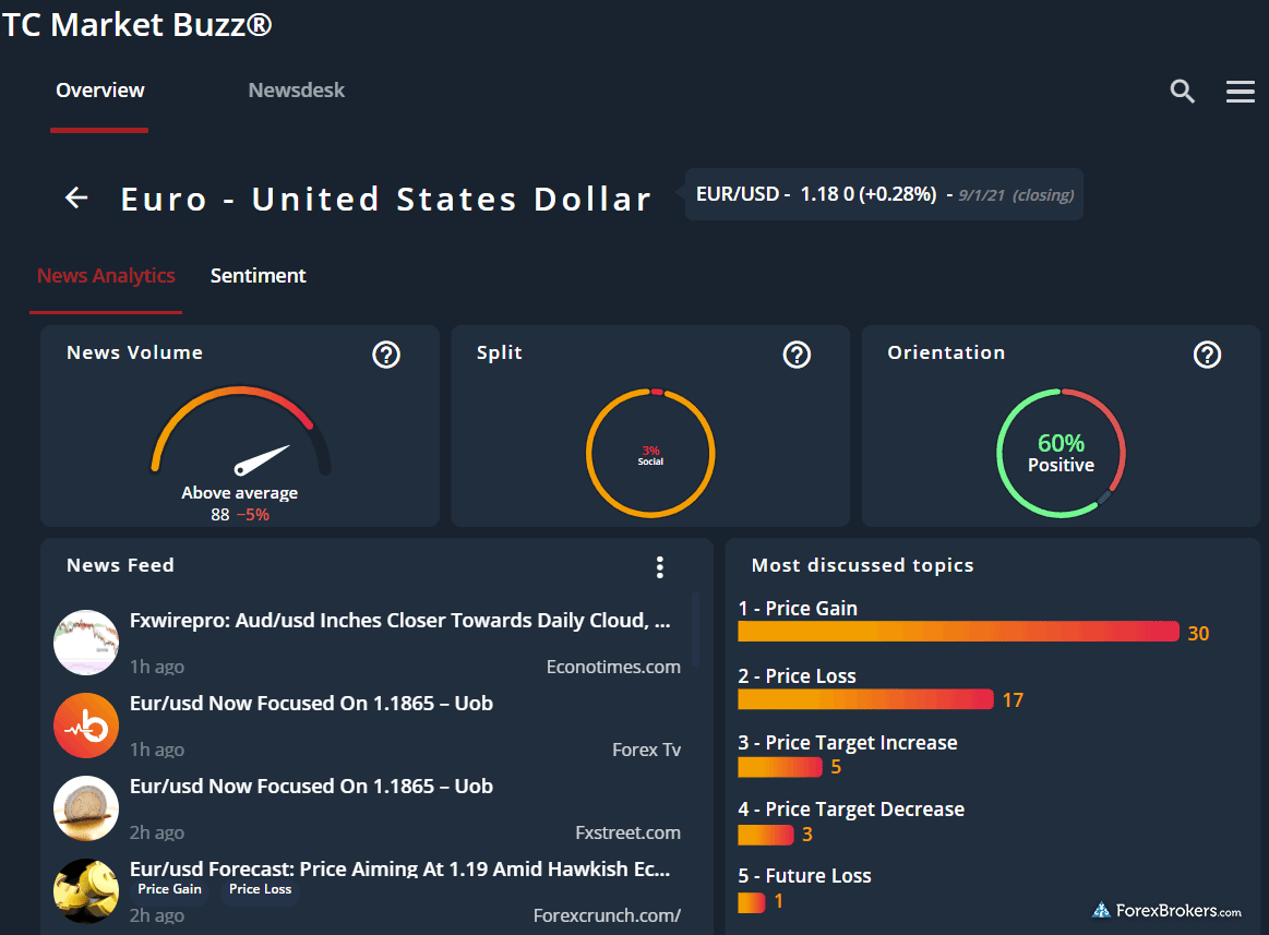 Moneta Markets web trading platform Trading Central Market Buzz