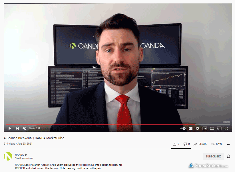 OANDA Market Pulse news research market analysis YouTube