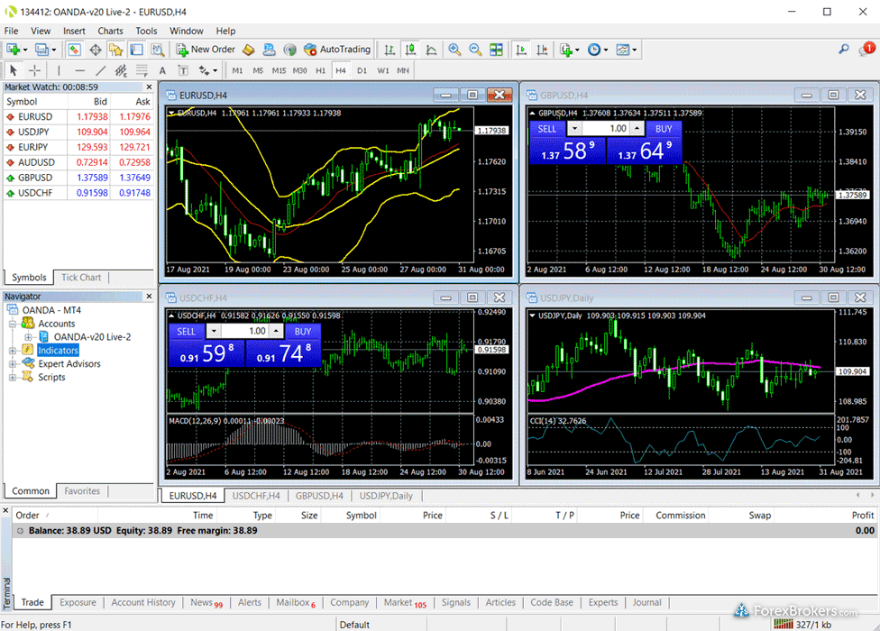 OANDA MT4 desktop trading platform