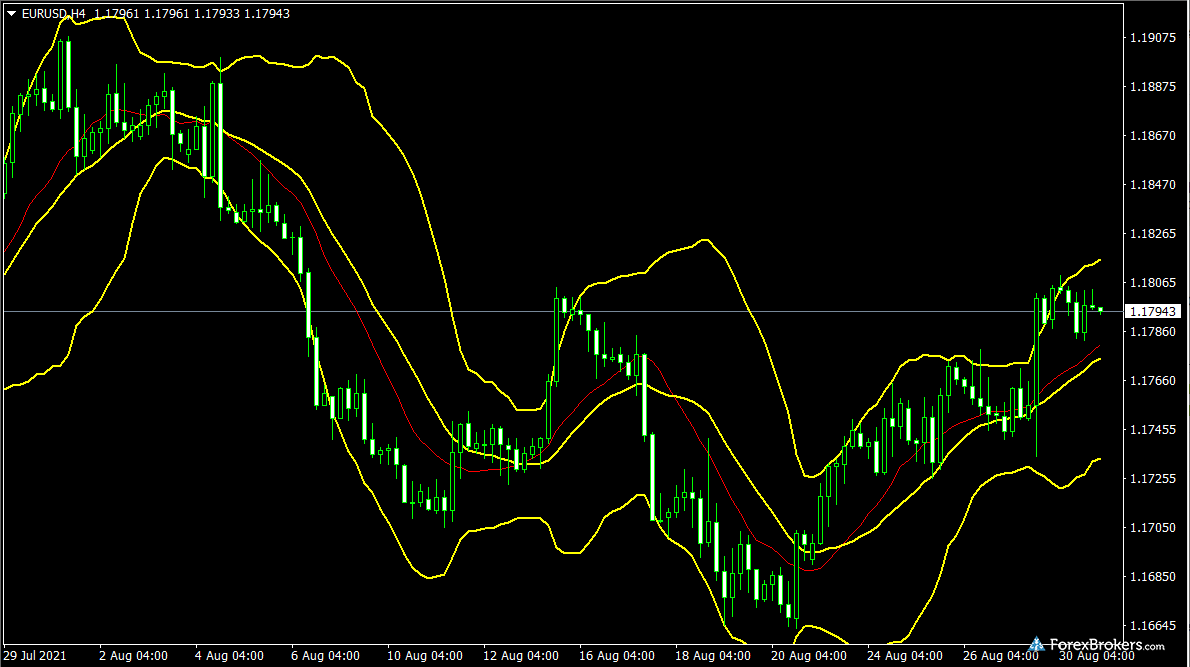 OANDA MT4 desktop trading platform chart