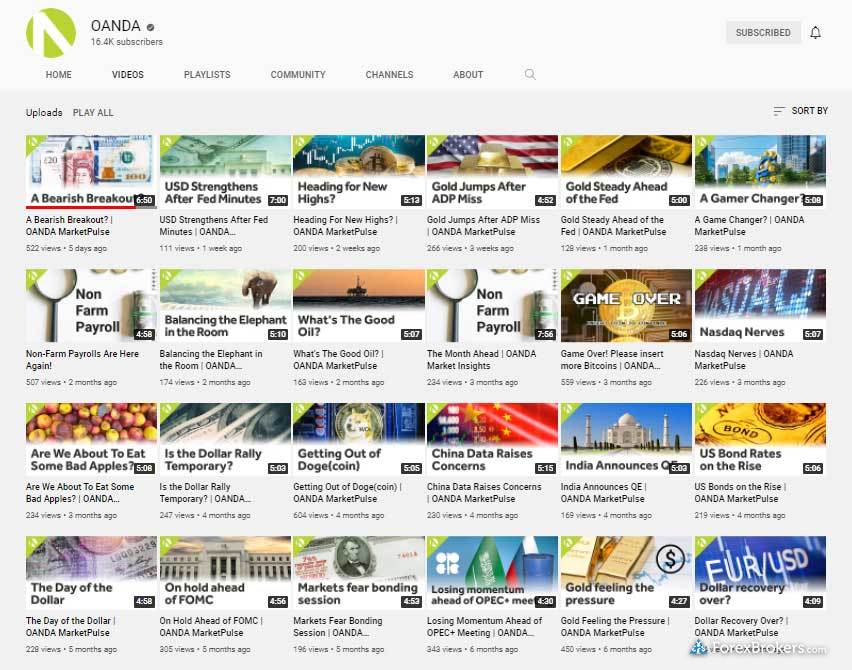 OANDA YouTube channel videos