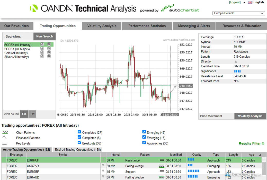 OANDA fxTrade desktop Autochartist