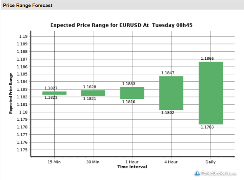 OANDA fxTrade desktop Autochartist volatility analysis