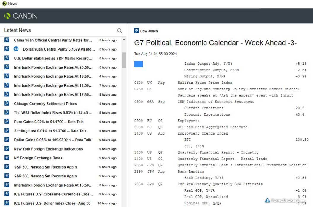 OANDA fxTrade desktop news headlines
