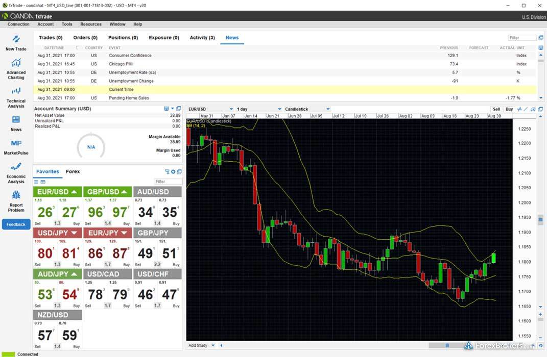 OANDA fxTrade desktop trading platform