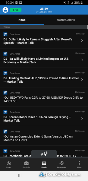 OANDA fxTrade mobile trading app news headlines