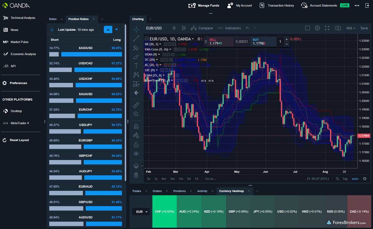 OANDA fxTrade web trading platform