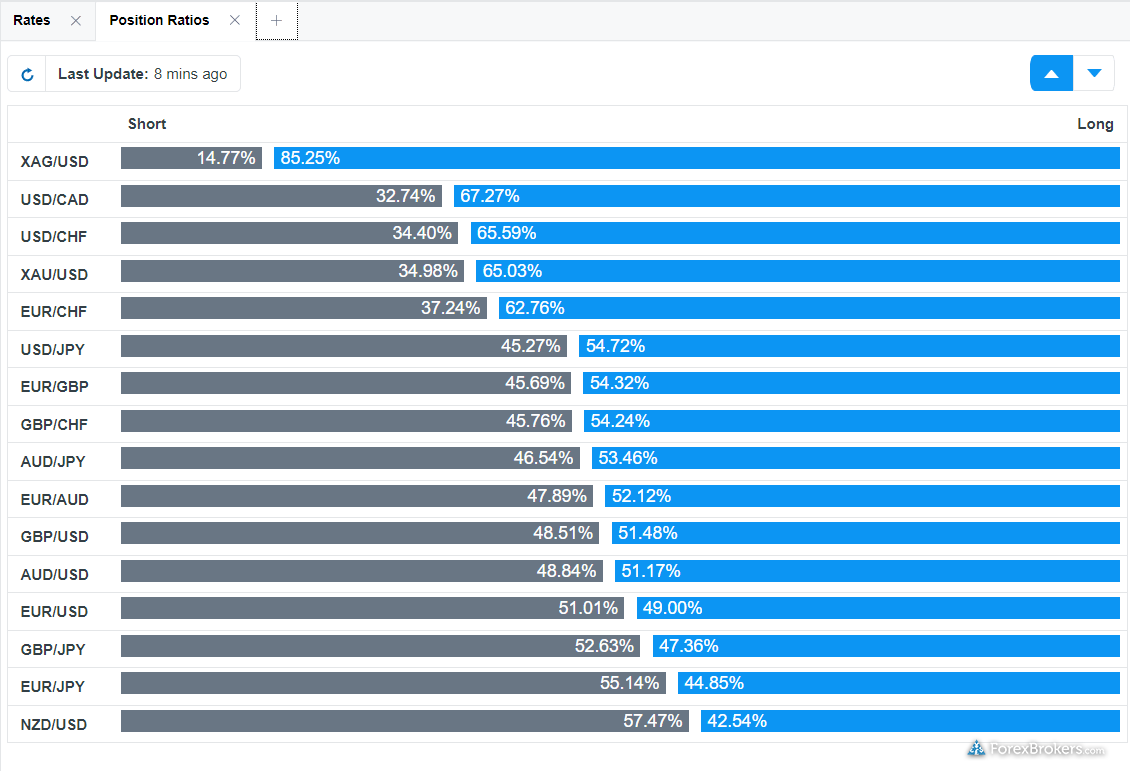 OANDA fxTrade web trading platform position ratios