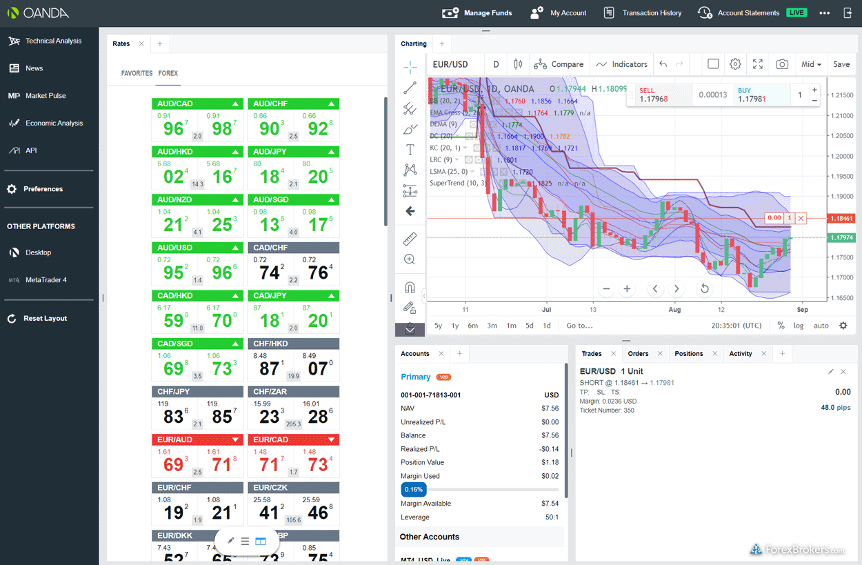 OANDA fxTrade desktop trading platform