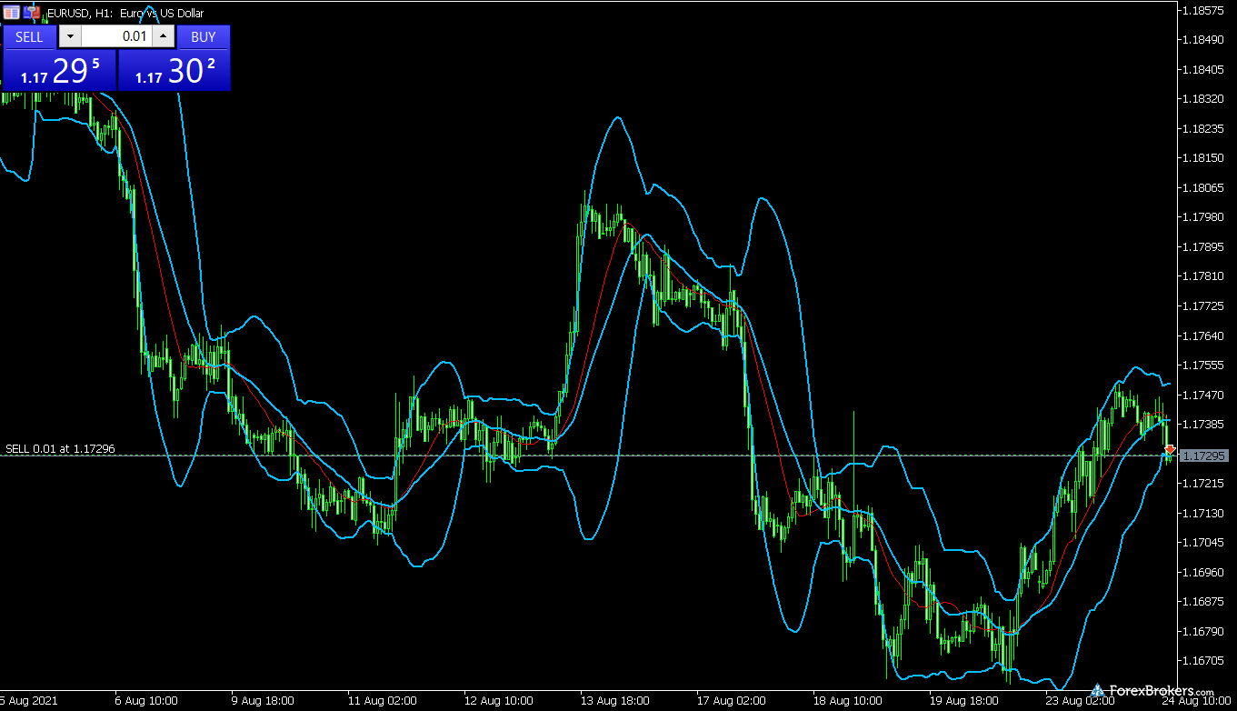 OctaFX MetaTrader 5 desktop trading platform charting