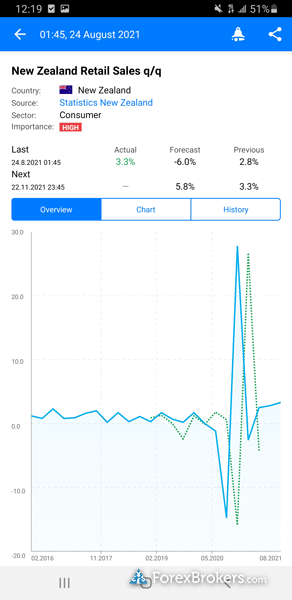 OctaFX MetaTrader 5 trading app economic calendar event detail