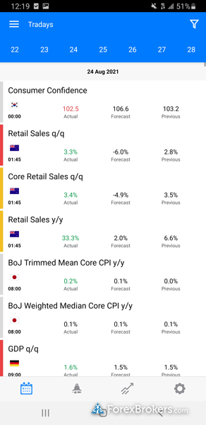 OctaFX MetaTrader 5 trading economic calendar events