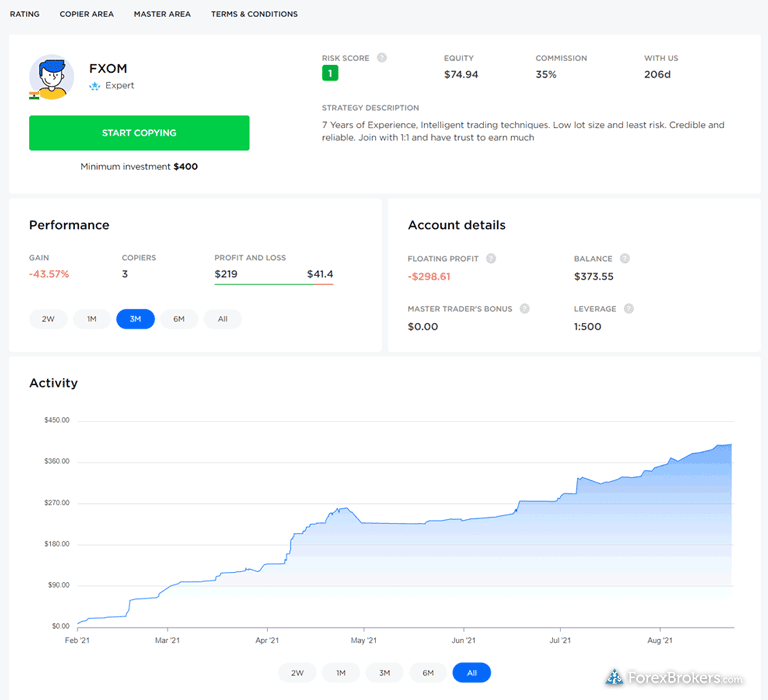 OctaFX copy trading strategy detail