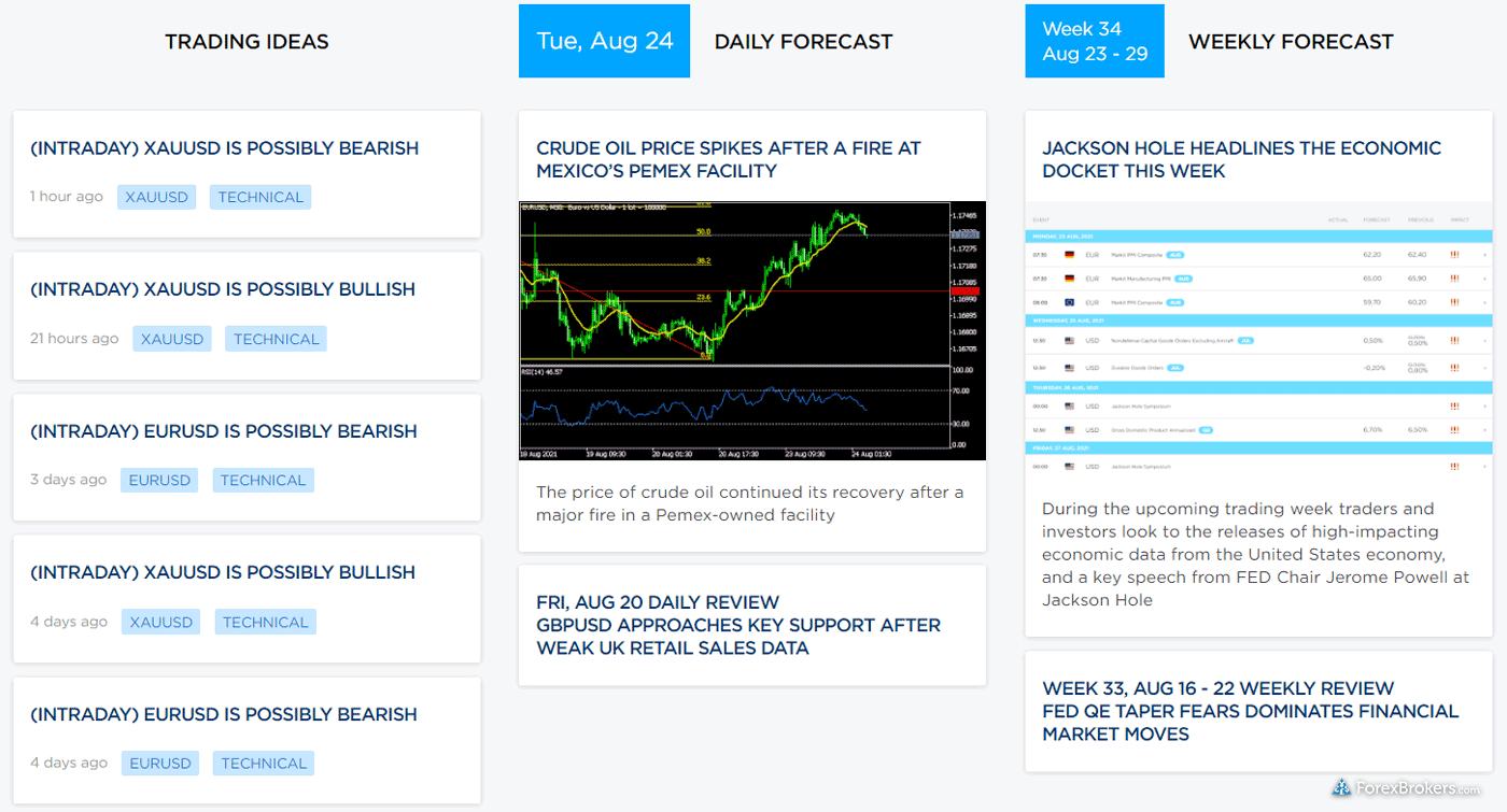 OctaFX market news