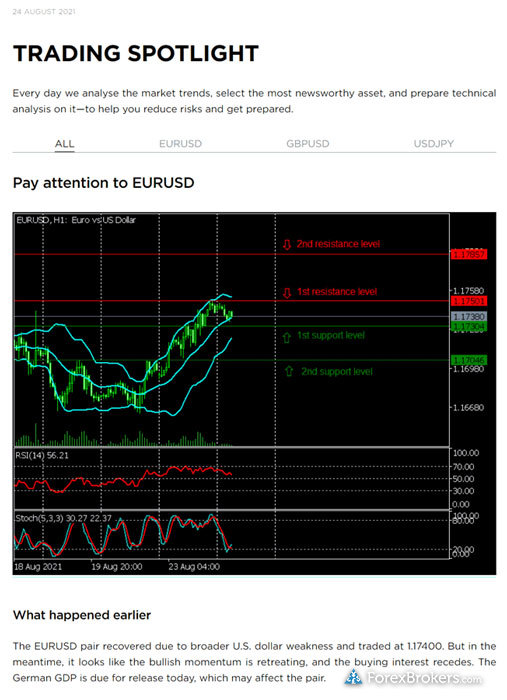 OctaFX research technical analysis article