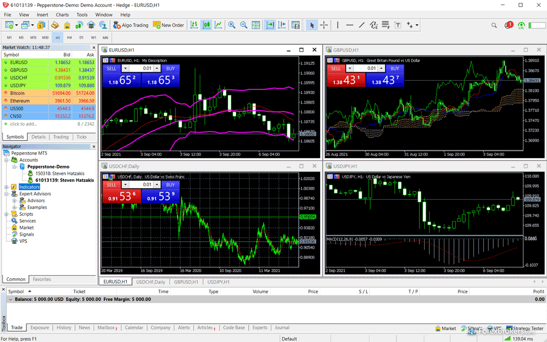 Pepperstone MT5 desktop trading platform