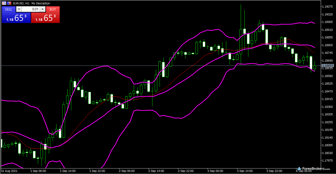 Pepperstone MT5 desktop trading platform charts