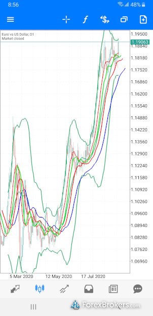 Pepperstone MetaTrader 5 mobile