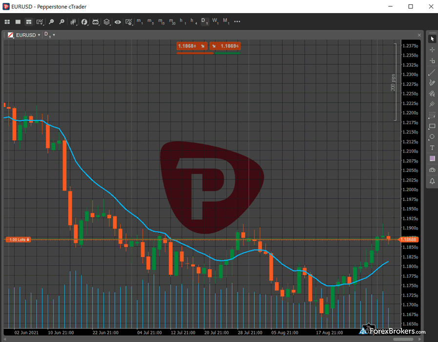 Pepperstone cTrader desktop trading platform charts