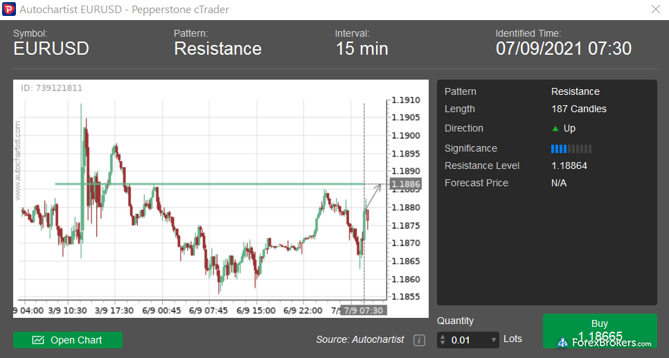 Pepperstone cTrader desktop trading platform order Autochartist