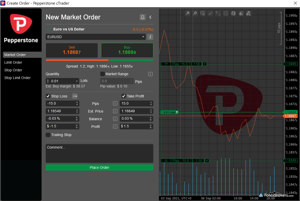 Pepperstone cTrader desktop trading platform order dialouge