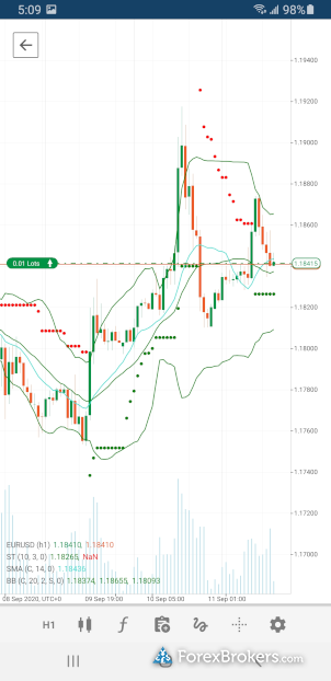 Pepperstone cTrader mobile charting