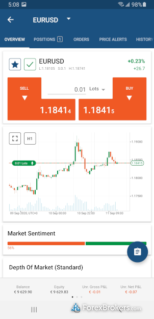 Pepperstone cTrader mobile order entry