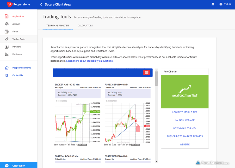 Pepperstone client portal