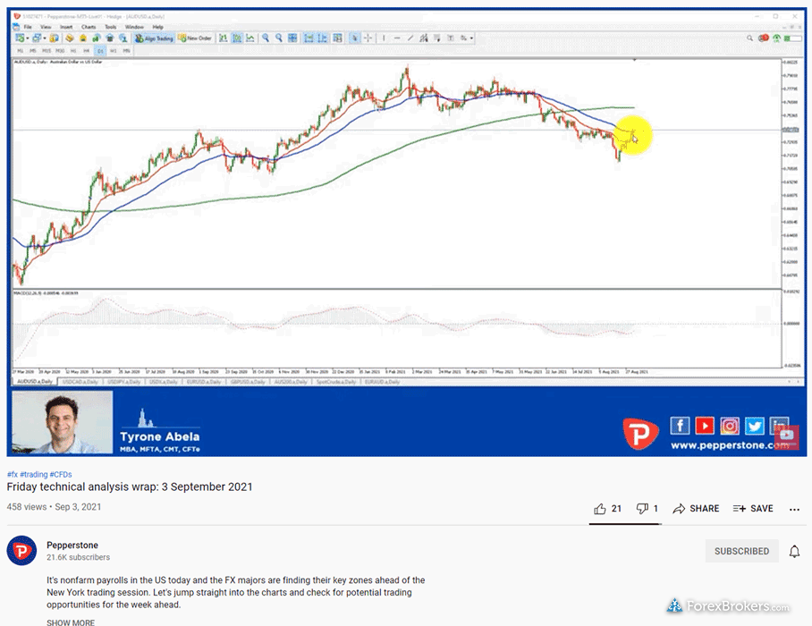 Pepperstone research videos YouTube market analysis