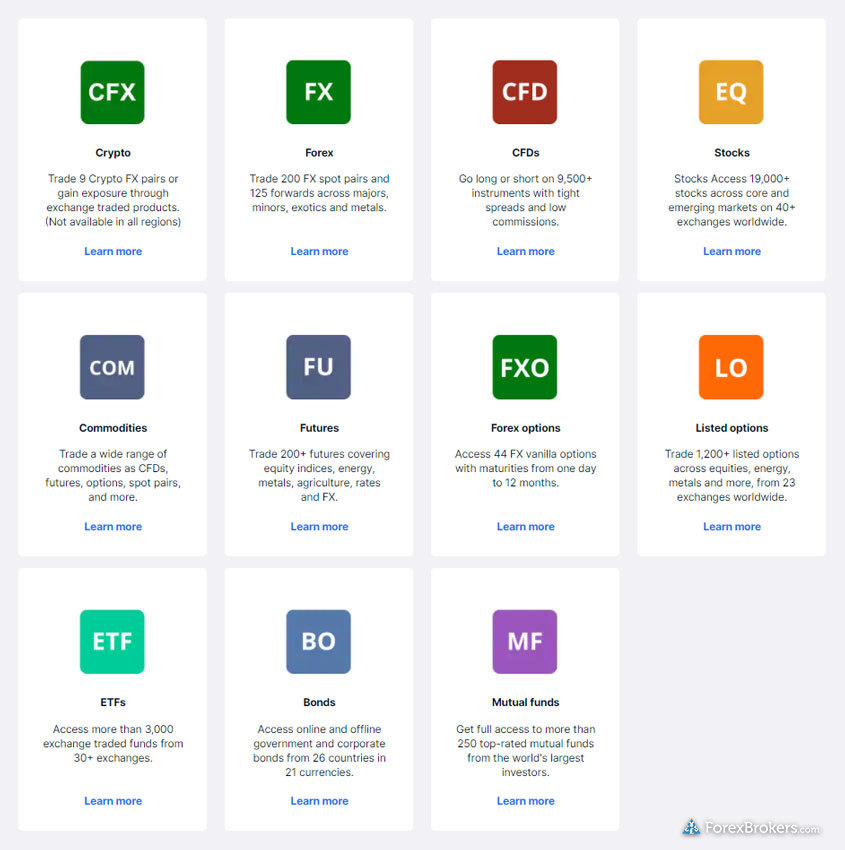 Saxo Bank asset classes