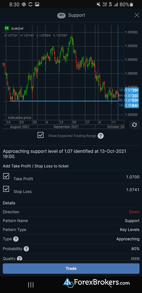 Saxo Bank SaxoTraderGO mobile trading app signals automated trade ticket